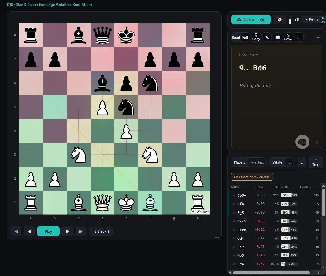 The Chess Chunker Study board: a Slav Defense position with the coach panel and the opening explorer